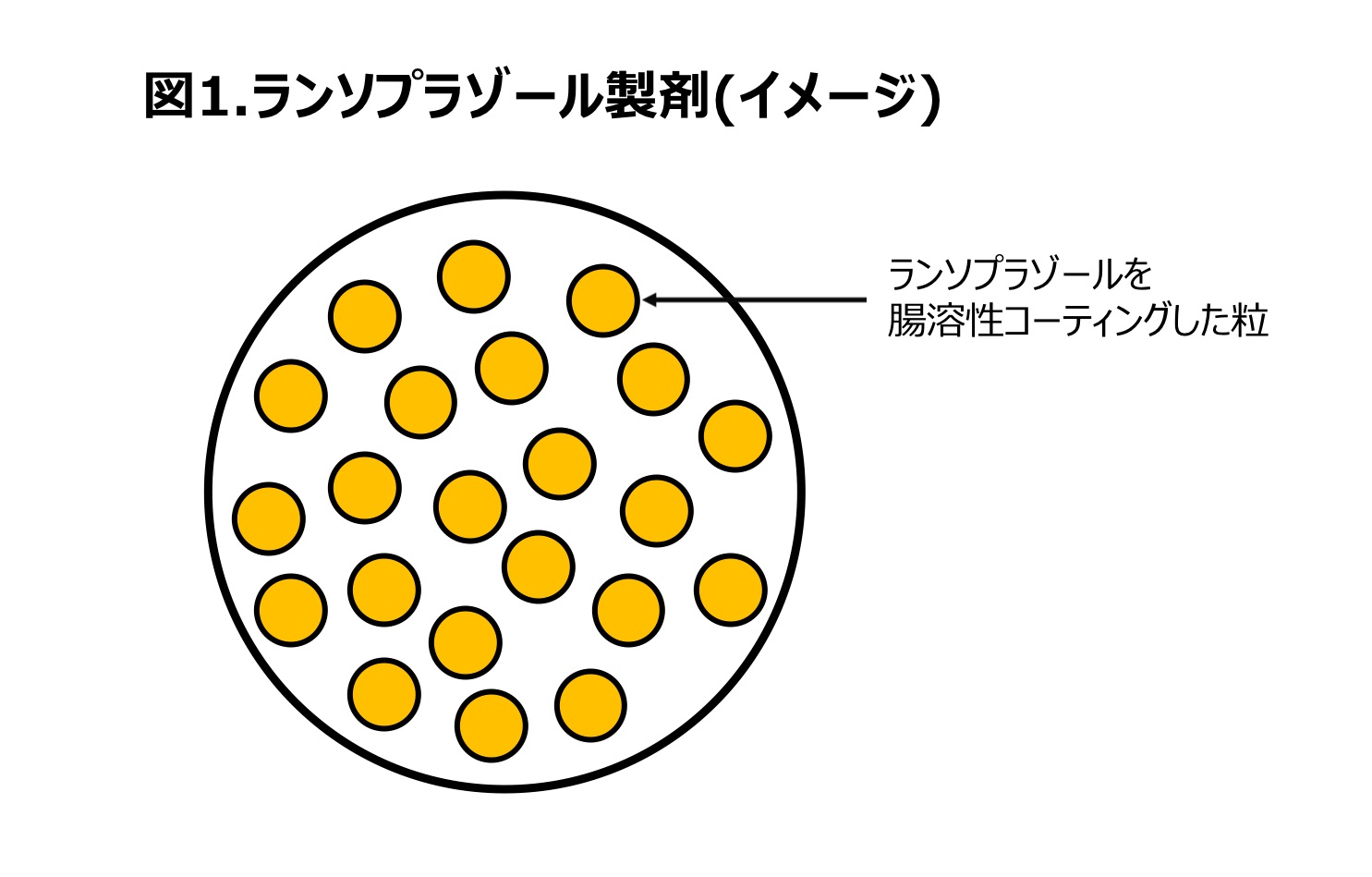 錠剤の粉砕 その錠剤 潰してしまって大丈夫 メディッコ